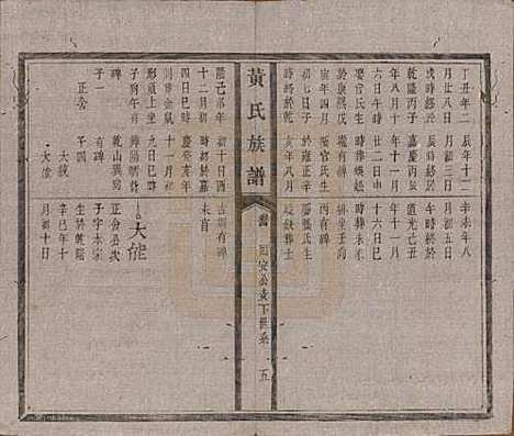 河南[黄姓] 黄氏族谱五卷首一卷末一卷 — 清光绪八年（1882）_四.pdf