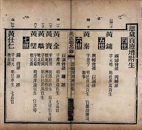 湖南[黄姓] 黄氏题名录 — 清光绪二十二年(1896)_二.pdf