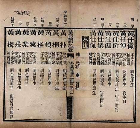 湖南[黄姓] 黄氏题名录 — 清光绪二十二年(1896)_二.pdf