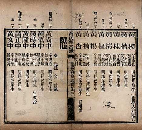 湖南[黄姓] 黄氏题名录 — 清光绪二十二年(1896)_二.pdf