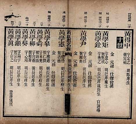 湖南[黄姓] 黄氏题名录 — 清光绪二十二年(1896)_二.pdf