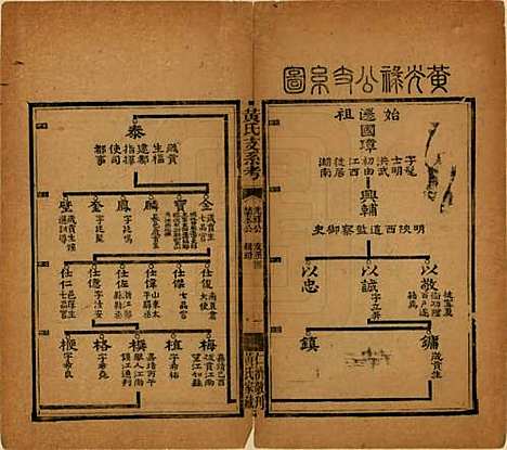 湖南[黄姓] 黄氏支系考不分卷 — 清光绪二十三年（1897）_一.pdf