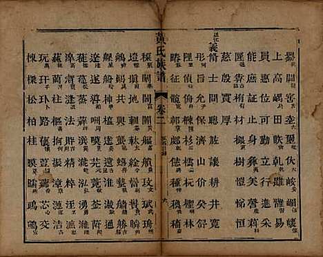 四川[黄姓] 黄氏族谱三卷首一卷 — 清光绪二十一年（1895）_二.pdf