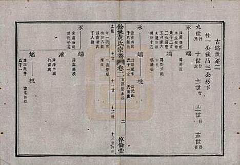 浙江[黄姓] 余姚黄氏宗谱八卷首二卷末一卷 — 清光绪三年(1877)_二.pdf