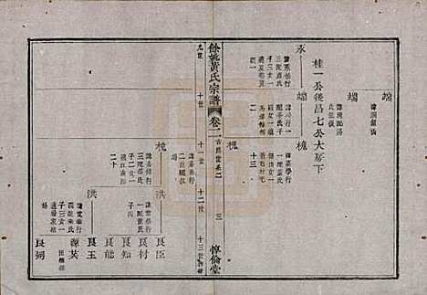 浙江[黄姓] 余姚黄氏宗谱八卷首二卷末一卷 — 清光绪三年(1877)_二.pdf