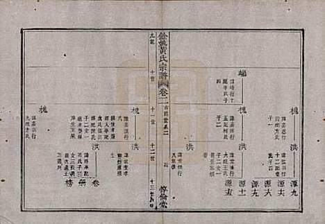 浙江[黄姓] 余姚黄氏宗谱八卷首二卷末一卷 — 清光绪三年(1877)_二.pdf