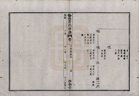 浙江[黄姓] 余姚黄氏宗谱八卷首二卷末一卷 — 清光绪三年(1877)_二.pdf