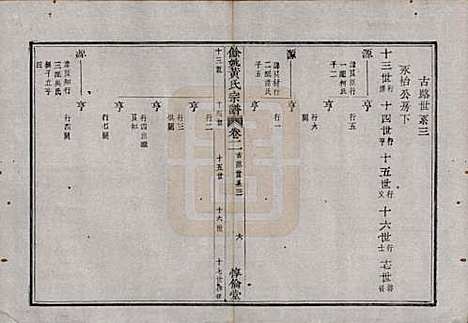 浙江[黄姓] 余姚黄氏宗谱八卷首二卷末一卷 — 清光绪三年(1877)_二.pdf