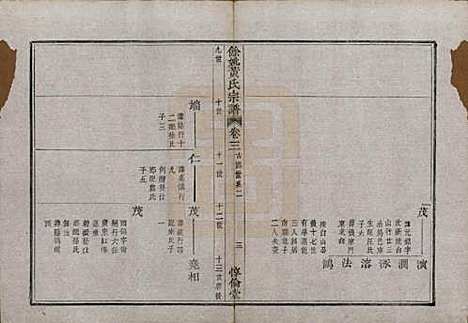 浙江[黄姓] 余姚黄氏宗谱八卷首二卷末一卷 — 清光绪三年(1877)_三.pdf