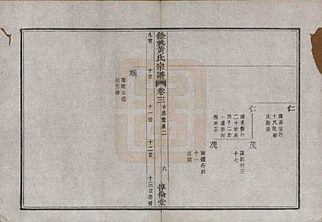 浙江[黄姓] 余姚黄氏宗谱八卷首二卷末一卷 — 清光绪三年(1877)_三.pdf