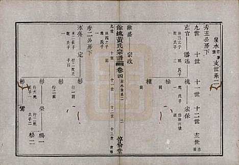 浙江[黄姓] 余姚黄氏宗谱八卷首二卷末一卷 — 清光绪三年(1877)_四.pdf