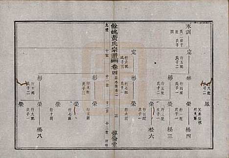 浙江[黄姓] 余姚黄氏宗谱八卷首二卷末一卷 — 清光绪三年(1877)_四.pdf