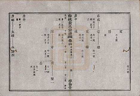 浙江[黄姓] 余姚黄氏宗谱八卷首二卷末一卷 — 清光绪三年(1877)_四.pdf