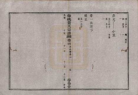 浙江[黄姓] 余姚黄氏宗谱八卷首二卷末一卷 — 清光绪三年(1877)_四.pdf