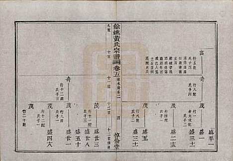 浙江[黄姓] 余姚黄氏宗谱八卷首二卷末一卷 — 清光绪三年(1877)_五.pdf