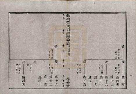 浙江[黄姓] 余姚黄氏宗谱八卷首二卷末一卷 — 清光绪三年(1877)_五.pdf