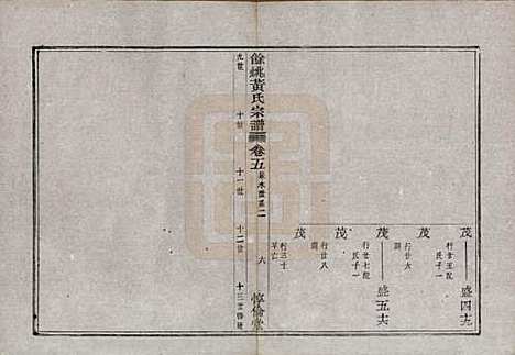 浙江[黄姓] 余姚黄氏宗谱八卷首二卷末一卷 — 清光绪三年(1877)_五.pdf