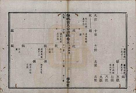 浙江[黄姓] 余姚黄氏宗谱八卷首二卷末一卷 — 清光绪三年(1877)_九.pdf