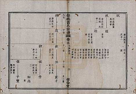 浙江[黄姓] 余姚黄氏宗谱八卷首二卷末一卷 — 清光绪三年(1877)_九.pdf