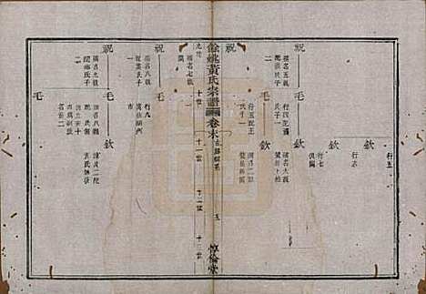 浙江[黄姓] 余姚黄氏宗谱八卷首二卷末一卷 — 清光绪三年(1877)_九.pdf