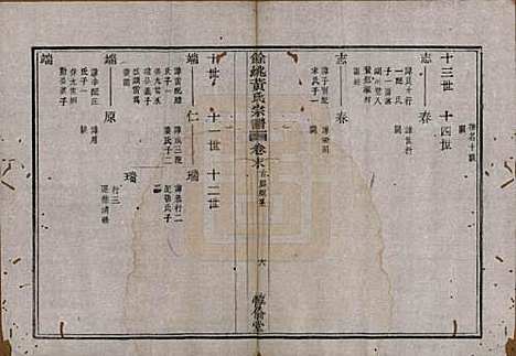 浙江[黄姓] 余姚黄氏宗谱八卷首二卷末一卷 — 清光绪三年(1877)_九.pdf