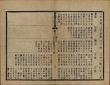 江苏[季姓] 青暘季氏支谱十五卷首一卷 — 民国七年（1918）_三.pdf