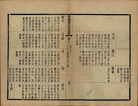 江苏[季姓] 青暘季氏支谱十五卷首一卷 — 民国七年（1918）_三.pdf