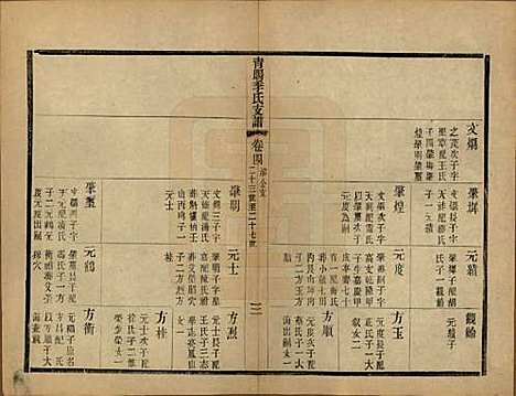 江苏[季姓] 青暘季氏支谱十五卷首一卷 — 民国七年（1918）_四.pdf