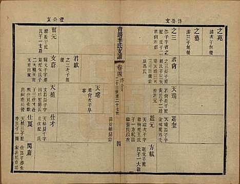 江苏[季姓] 青暘季氏支谱十五卷首一卷 — 民国七年（1918）_四.pdf