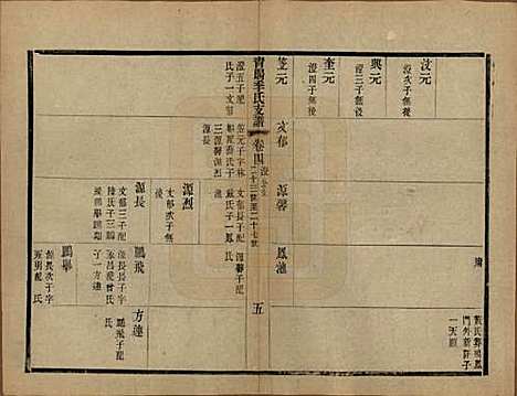 江苏[季姓] 青暘季氏支谱十五卷首一卷 — 民国七年（1918）_四.pdf