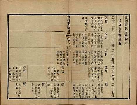 江苏[季姓] 青暘季氏支谱十五卷首一卷 — 民国七年（1918）_六.pdf