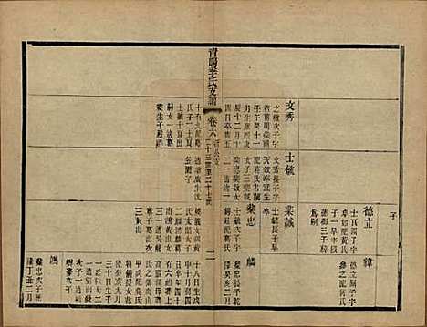 江苏[季姓] 青暘季氏支谱十五卷首一卷 — 民国七年（1918）_六.pdf