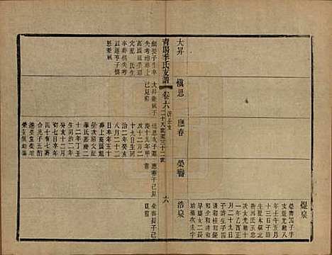 江苏[季姓] 青暘季氏支谱十五卷首一卷 — 民国七年（1918）_六.pdf