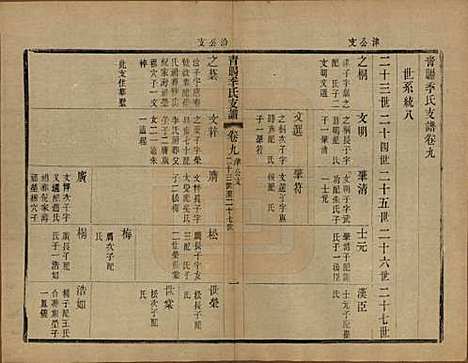 江苏[季姓] 青暘季氏支谱十五卷首一卷 — 民国七年（1918）_九.pdf