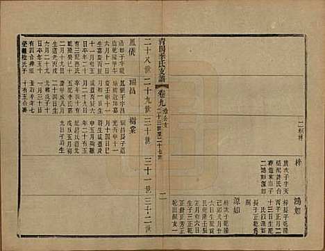 江苏[季姓] 青暘季氏支谱十五卷首一卷 — 民国七年（1918）_九.pdf