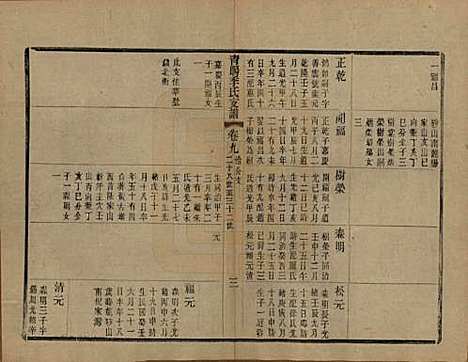 江苏[季姓] 青暘季氏支谱十五卷首一卷 — 民国七年（1918）_九.pdf