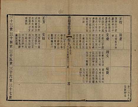 江苏[季姓] 青暘季氏支谱十五卷首一卷 — 民国七年（1918）_九.pdf