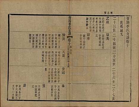 江苏[季姓] 青暘季氏支谱十五卷首一卷 — 民国七年（1918）_十.pdf