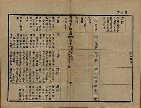 江苏[季姓] 青暘季氏支谱十五卷首一卷 — 民国七年（1918）_十.pdf