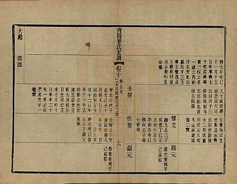 江苏[季姓] 青暘季氏支谱十五卷首一卷 — 民国七年（1918）_十.pdf