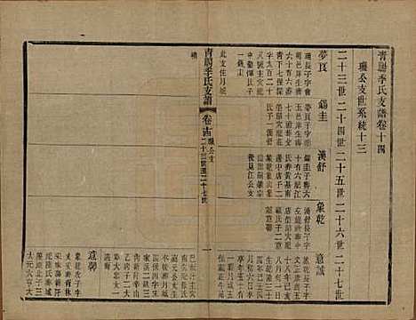 江苏[季姓] 青暘季氏支谱十五卷首一卷 — 民国七年（1918）_十四.pdf