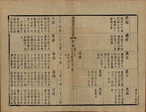 江苏[季姓] 青暘季氏支谱十五卷首一卷 — 民国七年（1918）_十四.pdf