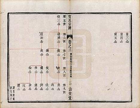 江苏[贾姓] 润州开沙贾氏宗谱十三卷 — 民国十八年（1929）_三.pdf