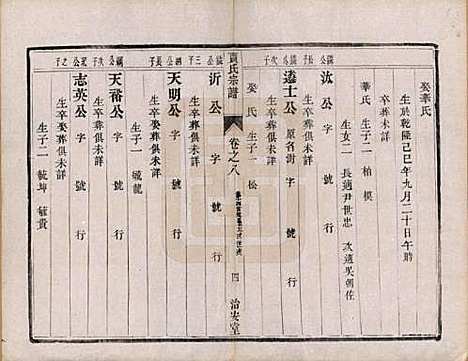 江苏[贾姓] 润州开沙贾氏宗谱十三卷 — 民国十八年（1929）_八.pdf