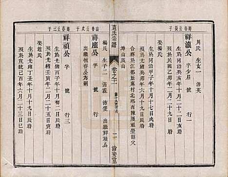 江苏[贾姓] 润州开沙贾氏宗谱十三卷 — 民国十八年（1929）_十一.pdf