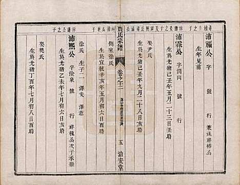 江苏[贾姓] 润州开沙贾氏宗谱十三卷 — 民国十八年（1929）_十二.pdf