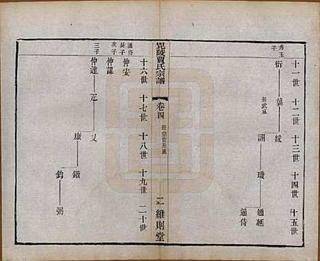 江苏[贾姓] 毗陵贾氏宗谱十卷 — 民国四年（1915）_四.pdf