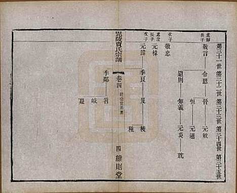 江苏[贾姓] 毗陵贾氏宗谱十卷 — 民国四年（1915）_四.pdf