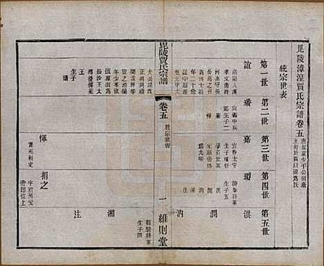 江苏[贾姓] 毗陵贾氏宗谱十卷 — 民国四年（1915）_五.pdf