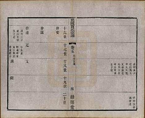 江苏[贾姓] 毗陵贾氏宗谱十卷 — 民国四年（1915）_五.pdf